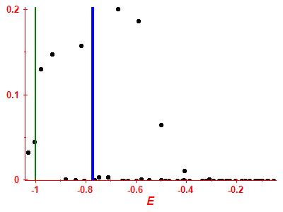 Strength function